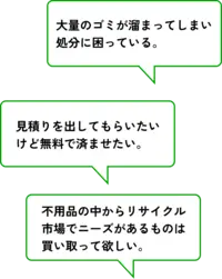 大量のゴミが溜まってしまい処分に困っている。見積りを出してもらいたいけど無料で済ませたい。不用品の中からリサイクル市場でニーズがあるものは買い取って欲しい。